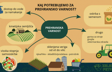 ilustracija prehranska varnost